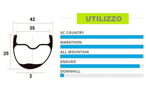 UTILIZZO-ruote—ctkarbon-ENDURO 27.5+