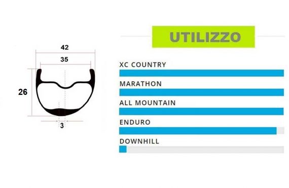 ctkarbon-utilizzo ruote-27.5